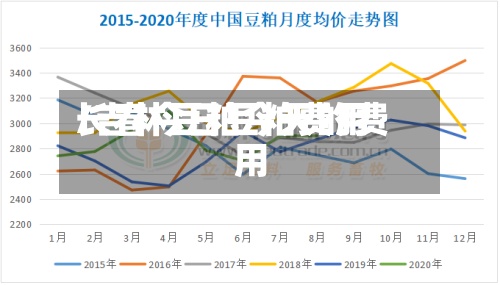 长春今日豆粕费用/吉林豆粕今天的费用-第2张图片
