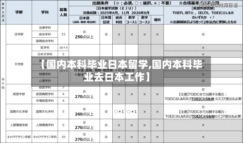 【国内本科毕业日本留学,国内本科毕业去日本工作】