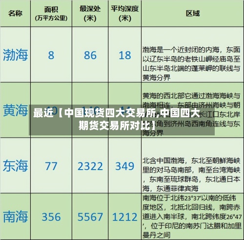 最近【中国现货四大交易所,中国四大期货交易所对比】-第2张图片