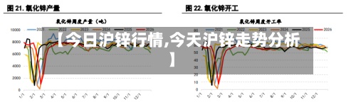 【今日沪锌行情,今天沪锌走势分析】-第2张图片