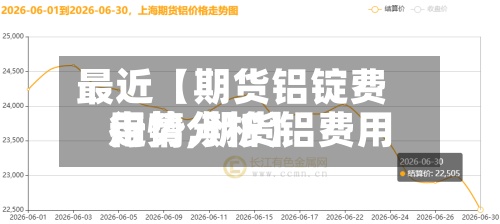 最近【期货铝锭费用行情,期货铝费用走势分析】-第2张图片