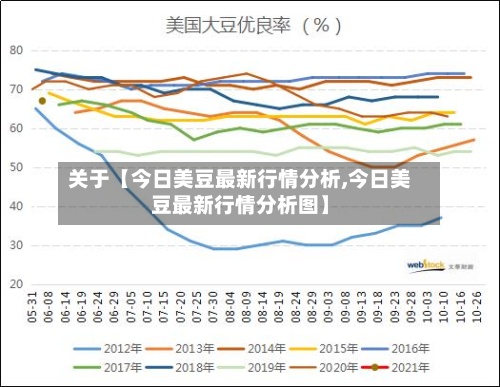 关于【今日美豆最新行情分析,今日美豆最新行情分析图】-第2张图片