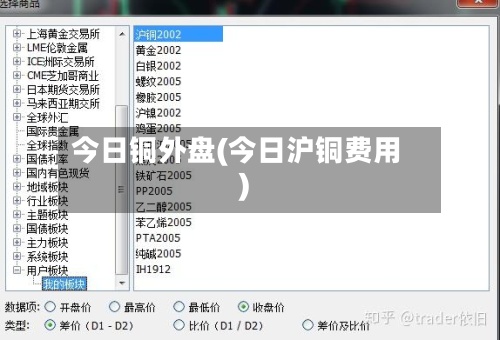 今日铜外盘(今日沪铜费用)