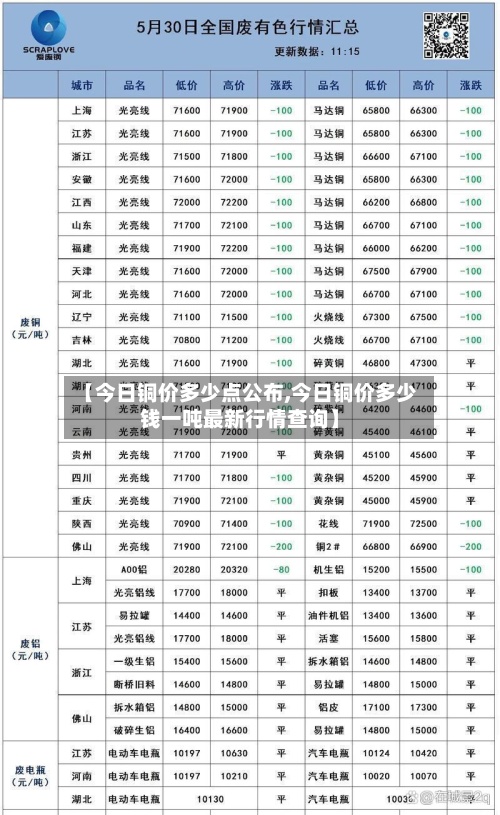 【今日铜价多少点公布,今日铜价多少钱一吨最新行情查询】