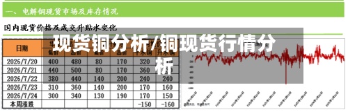 现货铜分析/铜现货行情分析-第2张图片