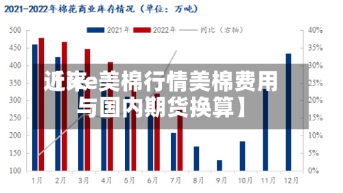 近来【ice美棉行情美棉费用与国内期货换算】