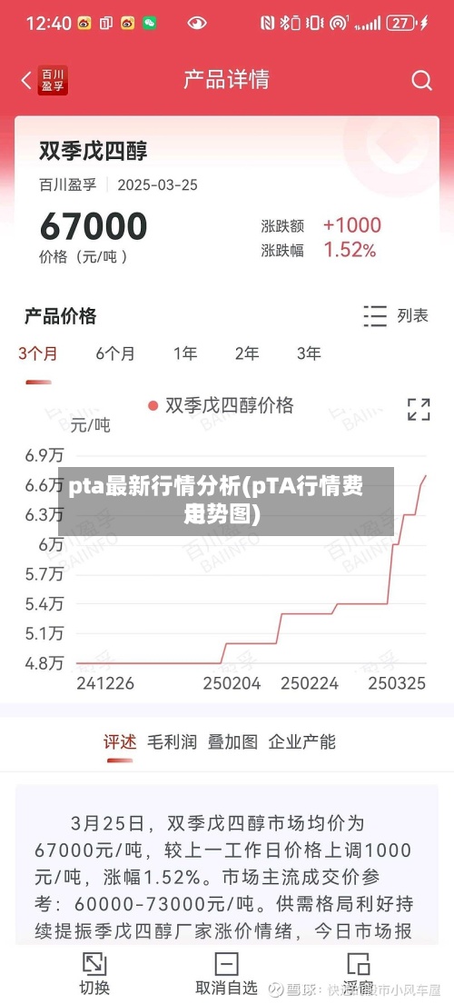 pta最新行情分析(pTA行情费用走势图)-第2张图片