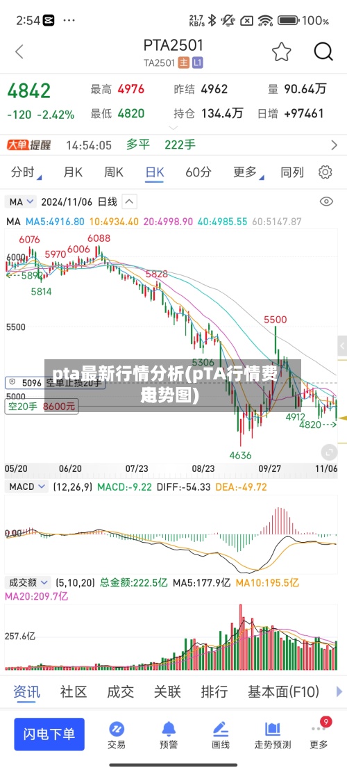 pta最新行情分析(pTA行情费用走势图)-第3张图片