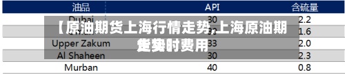 【原油期货上海行情走势,上海原油期货实时费用走势】-第2张图片