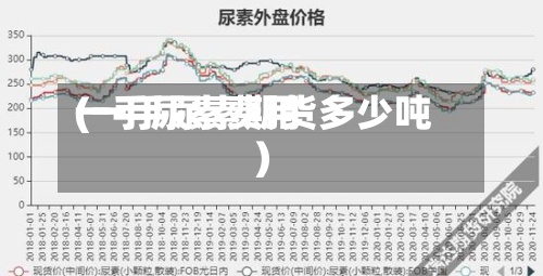 一手尿素费用(一手尿素期货多少吨)-第3张图片