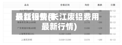 长江铝费用最新行情(长江废铝费用最新行情)-第2张图片