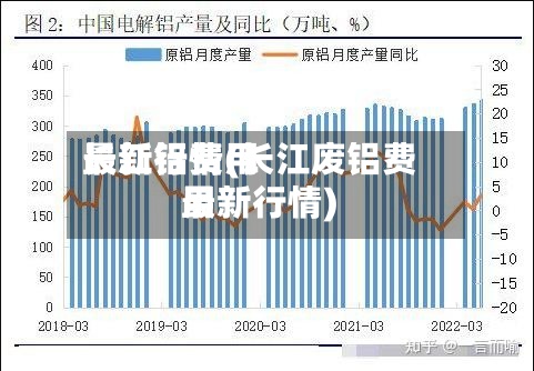 长江铝费用最新行情(长江废铝费用最新行情)