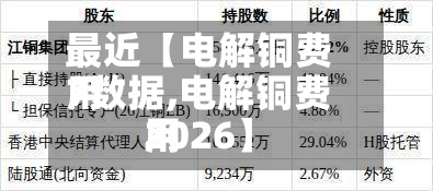 最近【电解铜费用7数据,电解铜费用2026】-第3张图片