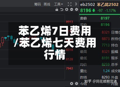 苯乙烯7日费用/苯乙烯七天费用行情-第2张图片