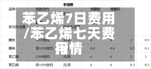 苯乙烯7日费用/苯乙烯七天费用行情-第3张图片