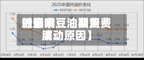 近来【影响豆油费用的因素豆油期货费用波动原因】-第2张图片
