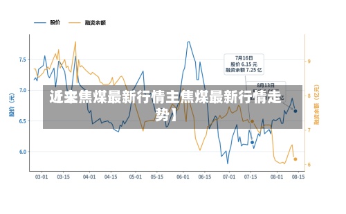 近来【主焦煤最新行情主焦煤最新行情走势】-第2张图片