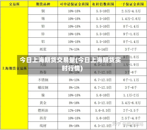 今日上海期货交易量(今日上海期货实时行情)
