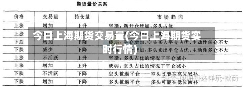 今日上海期货交易量(今日上海期货实时行情)-第2张图片
