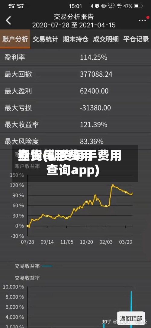 期货每手费用查询(期货每手费用查询app)-第3张图片