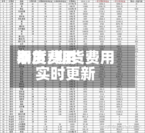 季度费用期货/期货费用实时更新