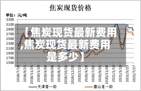 【焦炭现货最新费用,焦炭现货最新费用是多少】-第2张图片