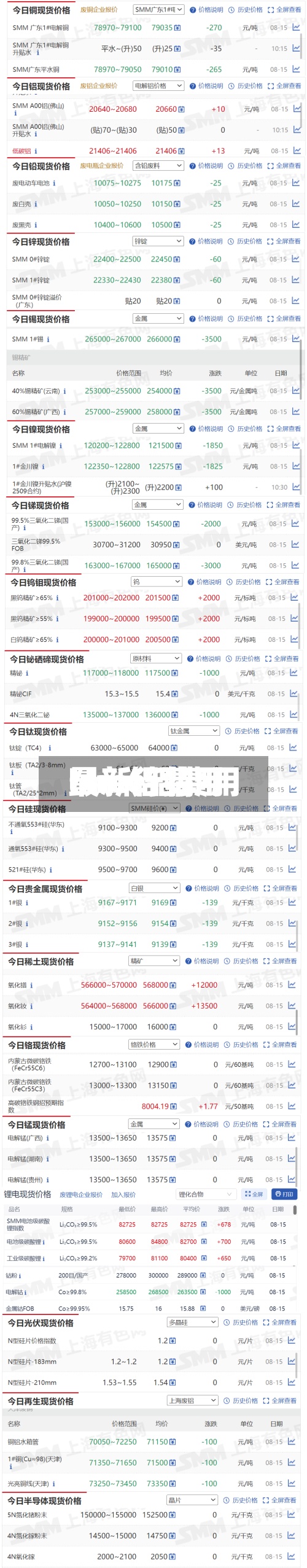 lme铝费用/lme铝费用最新行情