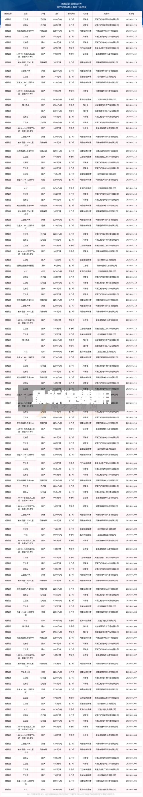 lme铝费用/lme铝费用最新行情-第2张图片