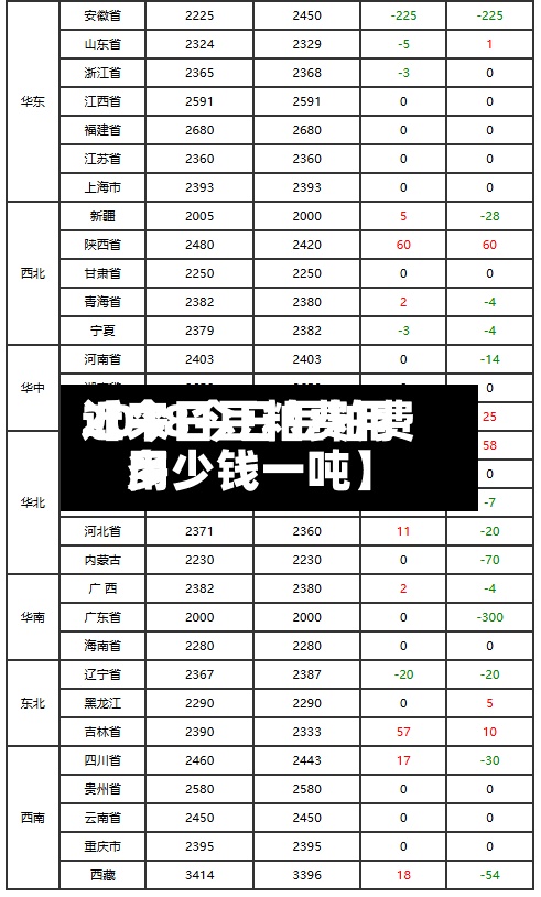 近来【今日豆粕费用2018今日豆粕费用多少钱一吨】-第2张图片
