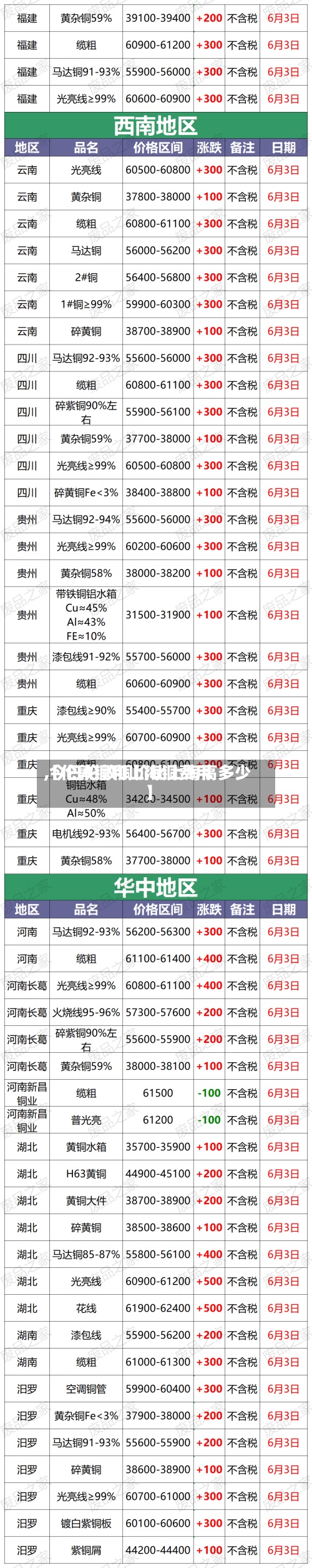 【伦敦铜和上海铜费用,今日伦敦铜价比上海高多少】-第2张图片