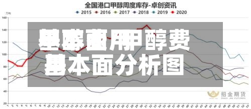 甲醇费用基本面/甲醇费用基本面分析图-第2张图片