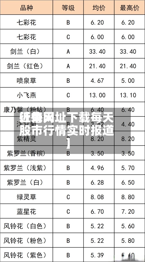 近来【每天行情网址下载每天股市行情实时报道】-第3张图片