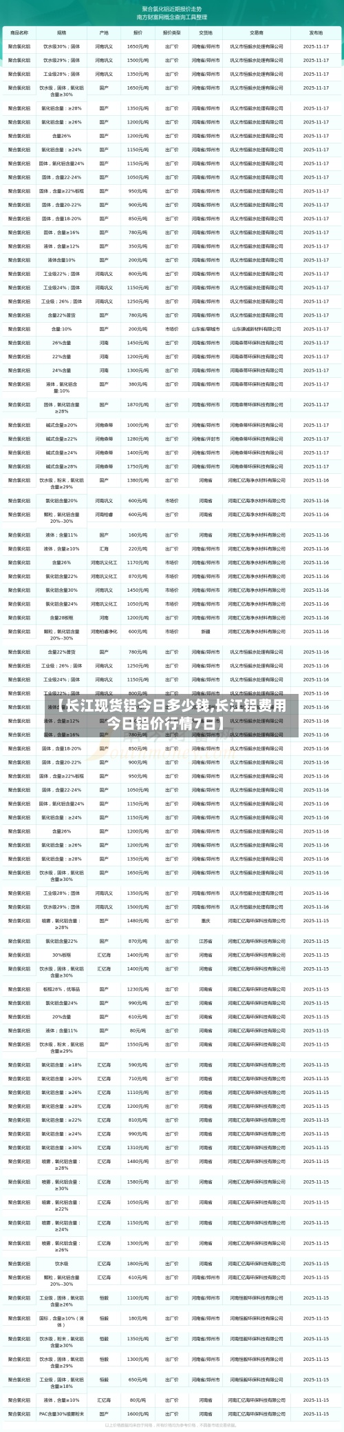 【长江现货铝今日多少钱,长江铝费用今日铝价行情7日】