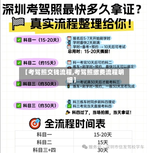 【考驾照交钱流程,考驾照缴费流程明细】-第3张图片