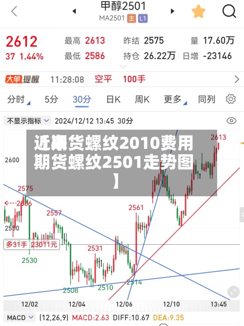 近来【期货螺纹2010费用期货螺纹2501走势图】-第3张图片