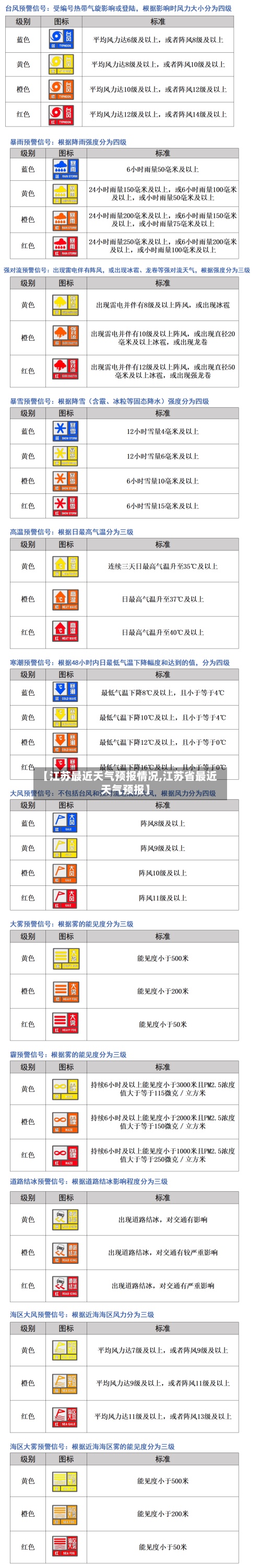 【江苏最近天气预报情况,江苏省最近天气预报】