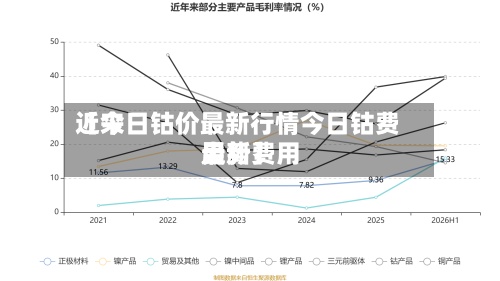 近来【今日钴价最新行情今日钴费用最新费用走势】-第2张图片
