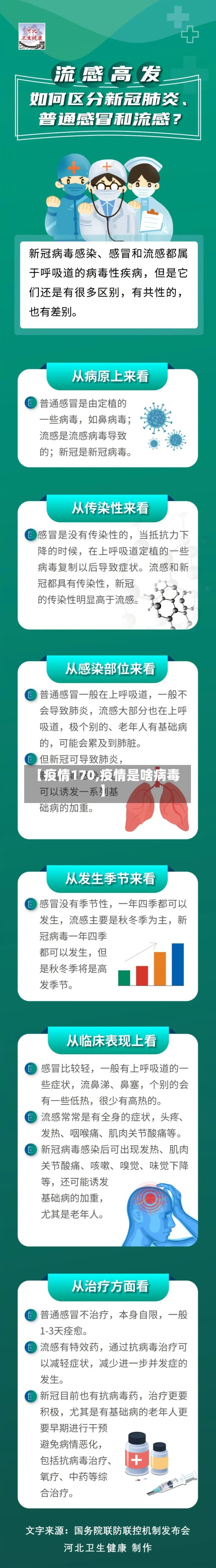 【疫情170,疫情是啥病毒】-第3张图片