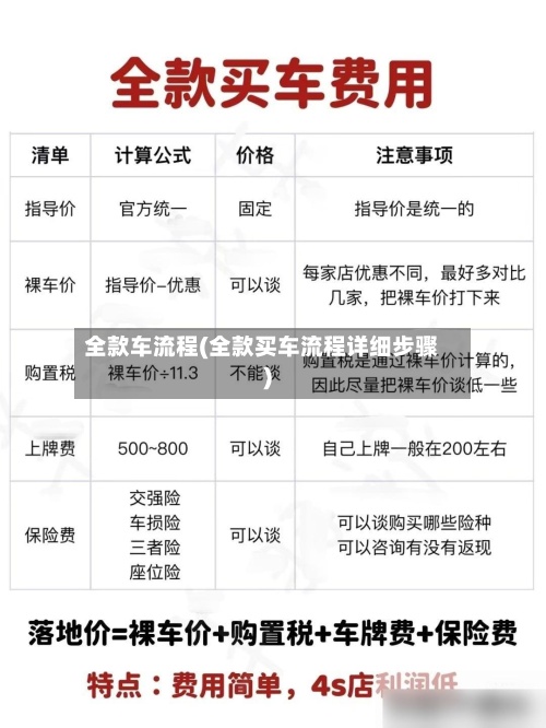 全款车流程(全款买车流程详细步骤)