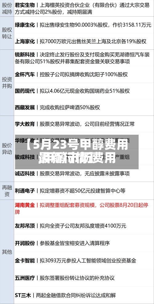 【5月23号甲醇费用,甲醇市场费用最新行情】-第2张图片