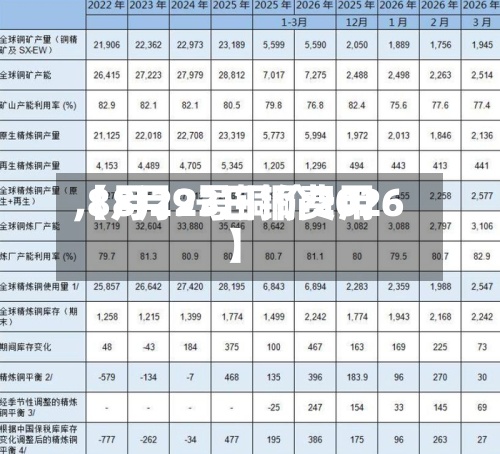 【8月23日铜费用,8月29号铜价2026】