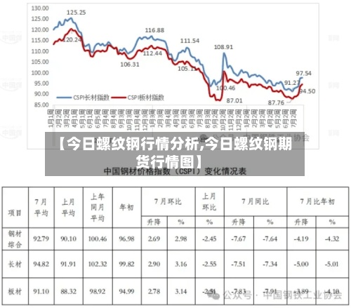 【今日螺纹钢行情分析,今日螺纹钢期货行情图】