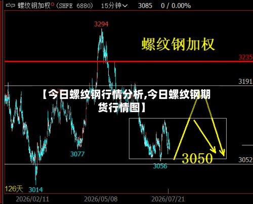 【今日螺纹钢行情分析,今日螺纹钢期货行情图】-第3张图片
