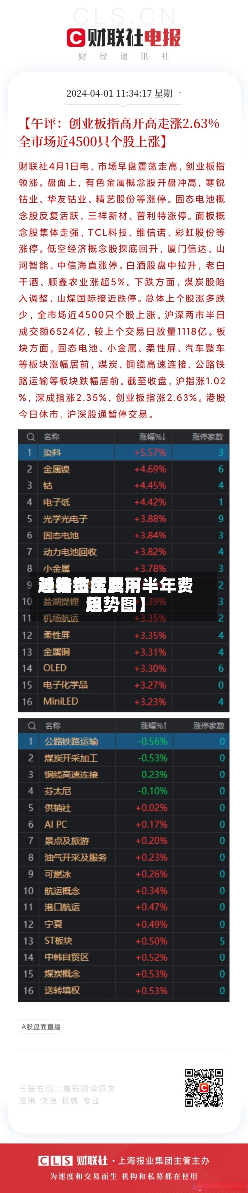 近来【钴金属费用趋势钴金属下半年费用趋势图】-第2张图片