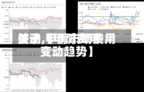 关于【甲醇费用波动,甲醇市场费用变动趋势】-第2张图片