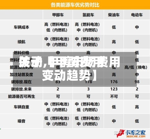 关于【甲醇费用波动,甲醇市场费用变动趋势】