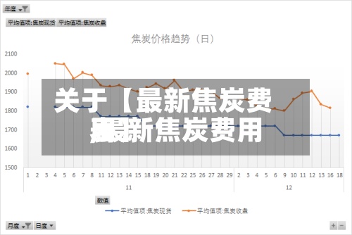 关于【最新焦炭费用,最新焦炭费用表】-第3张图片