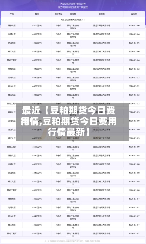 最近【豆粕期货今日费用行情,豆粕期货今日费用行情最新】-第2张图片