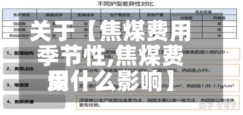 关于【焦煤费用季节性,焦煤费用受什么影响】-第3张图片