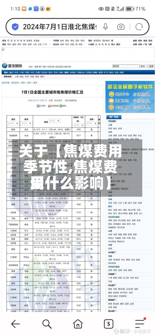 关于【焦煤费用季节性,焦煤费用受什么影响】-第2张图片